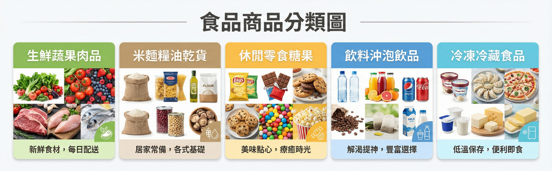 食品